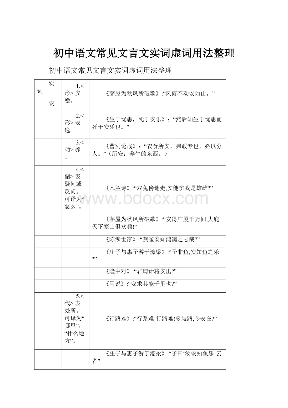 初中语文常见文言文实词虚词用法整理.docx_第1页