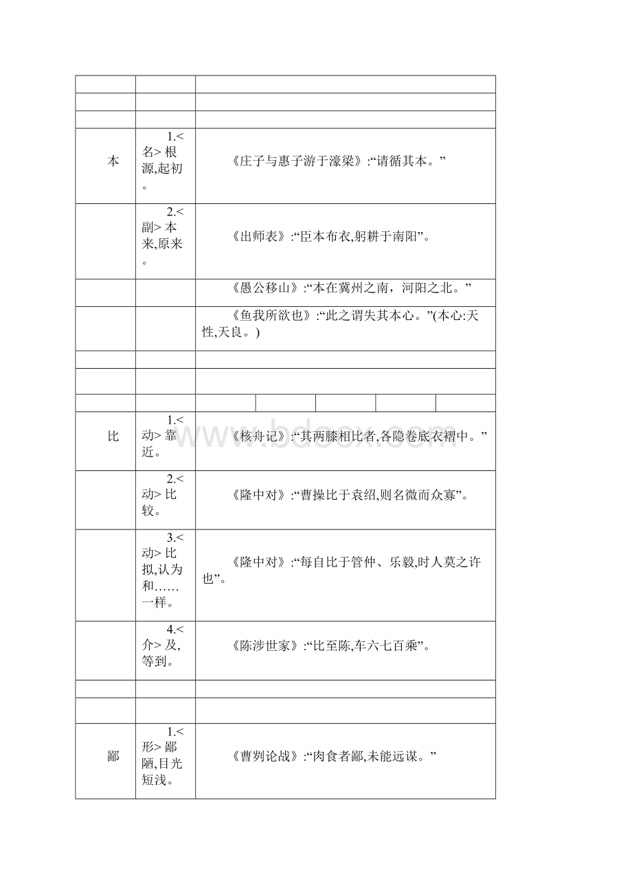 初中语文常见文言文实词虚词用法整理.docx_第2页