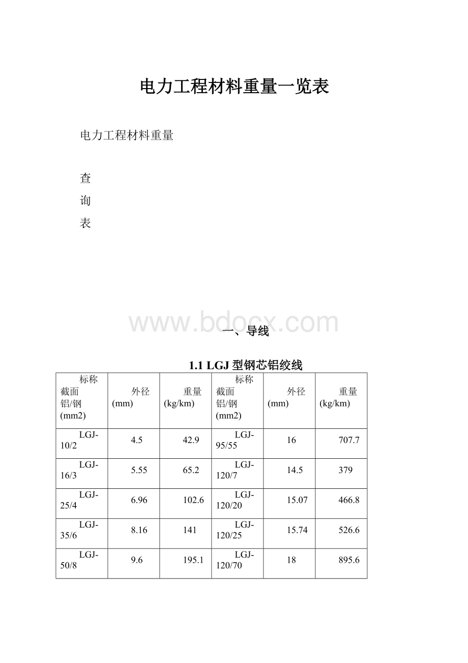 电力工程材料重量一览表.docx_第1页