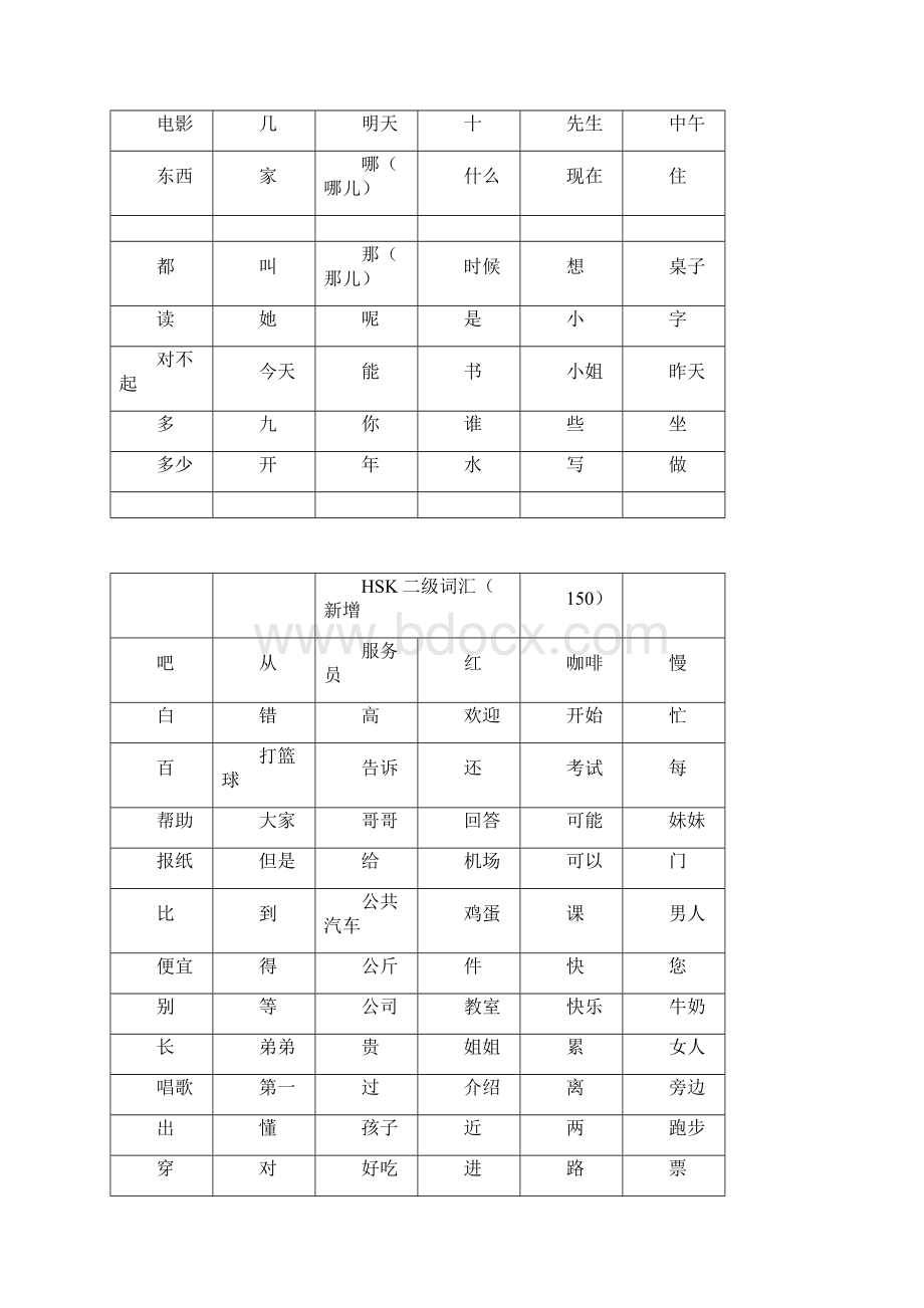 HSK一到六级分等级词汇.docx_第2页