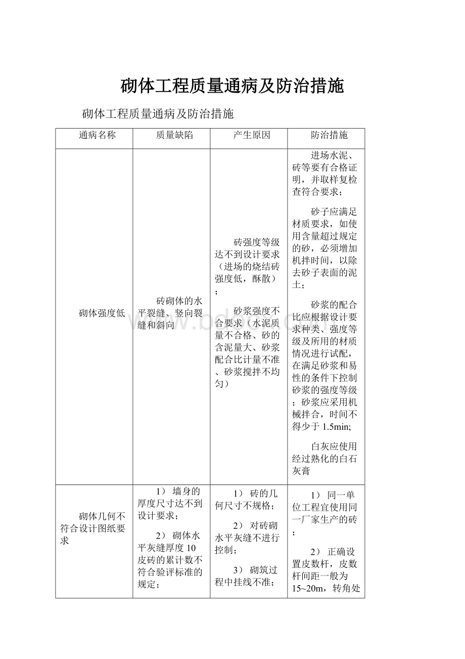 砌体工程质量通病及防治措施.docx