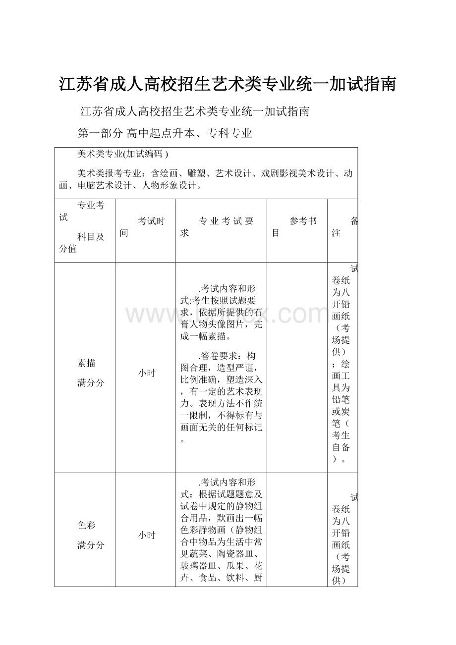 江苏省成人高校招生艺术类专业统一加试指南.docx