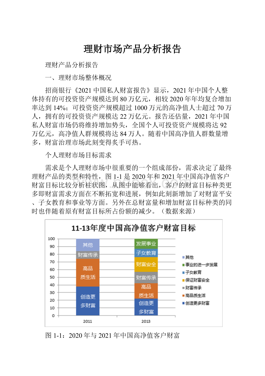 理财市场产品分析报告.docx_第1页