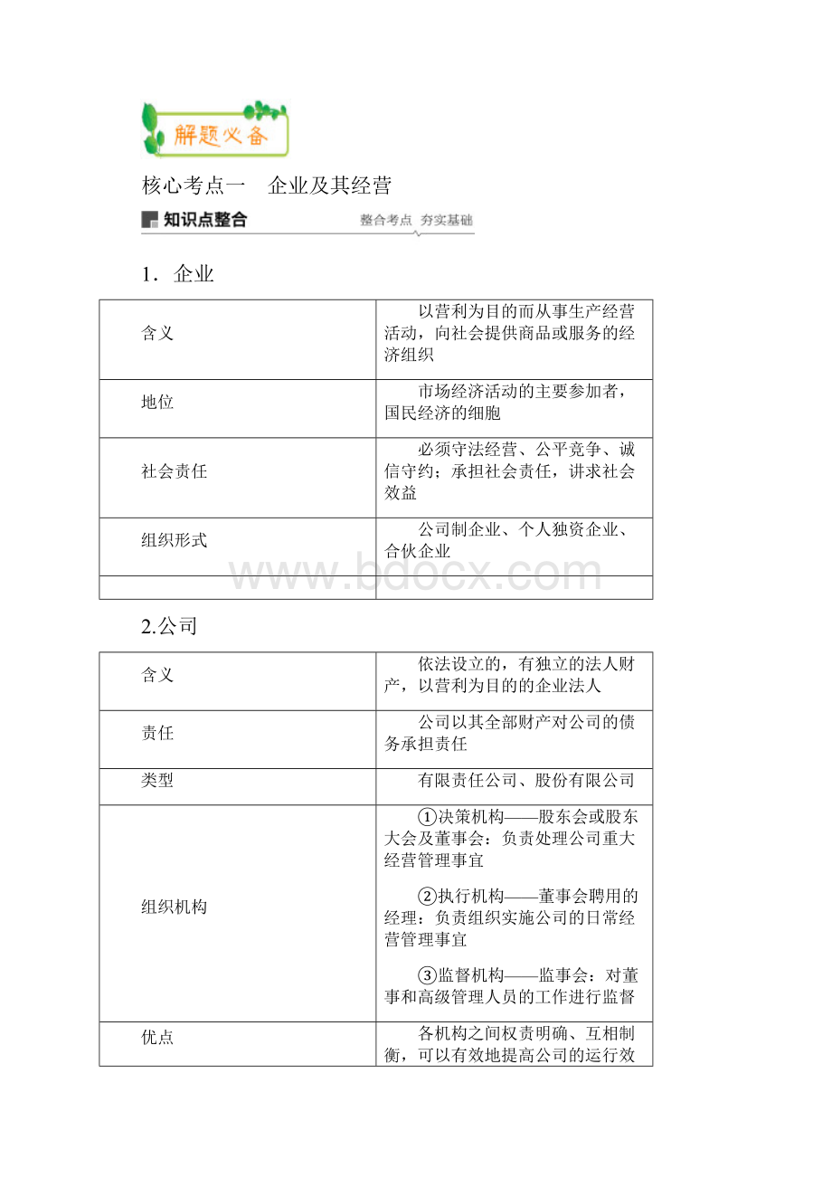 高考政治命题猜想60天冲刺提分版《经济生活》高考倒计时55天专题专题复习六企业与劳动者.docx_第2页