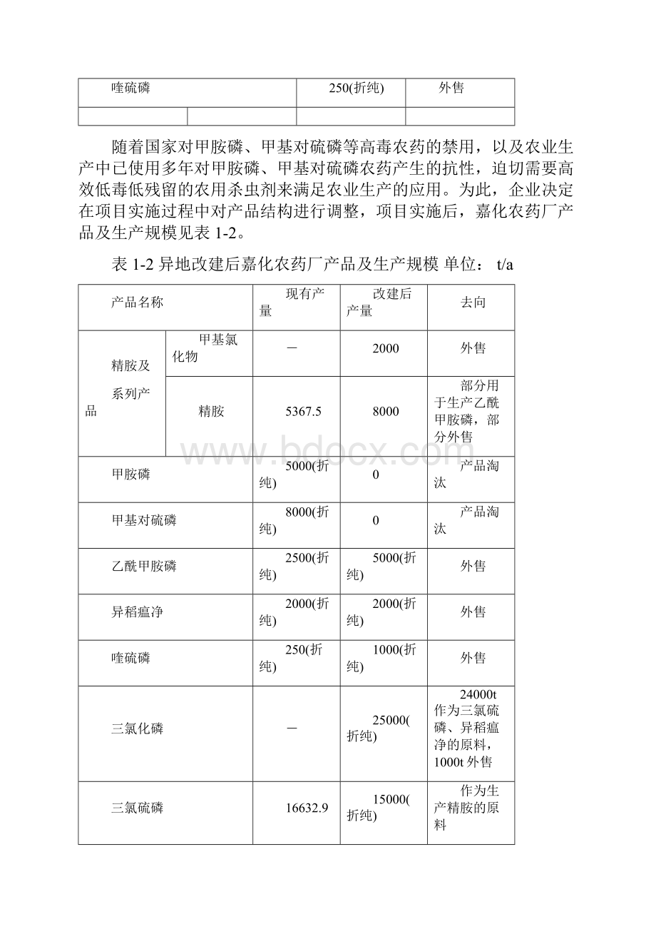 产吨乙酰甲胺磷国债项目报告书简本.docx_第3页