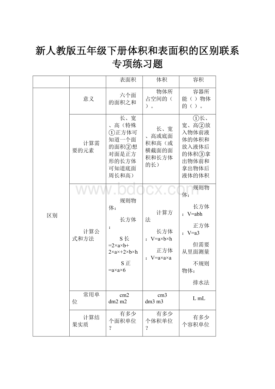 新人教版五年级下册体积和表面积的区别联系专项练习题.docx