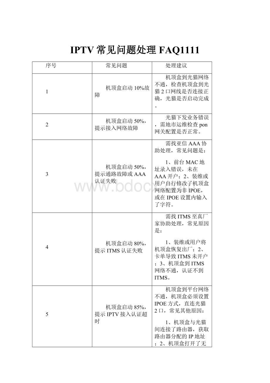 IPTV常见问题处理FAQ1111.docx