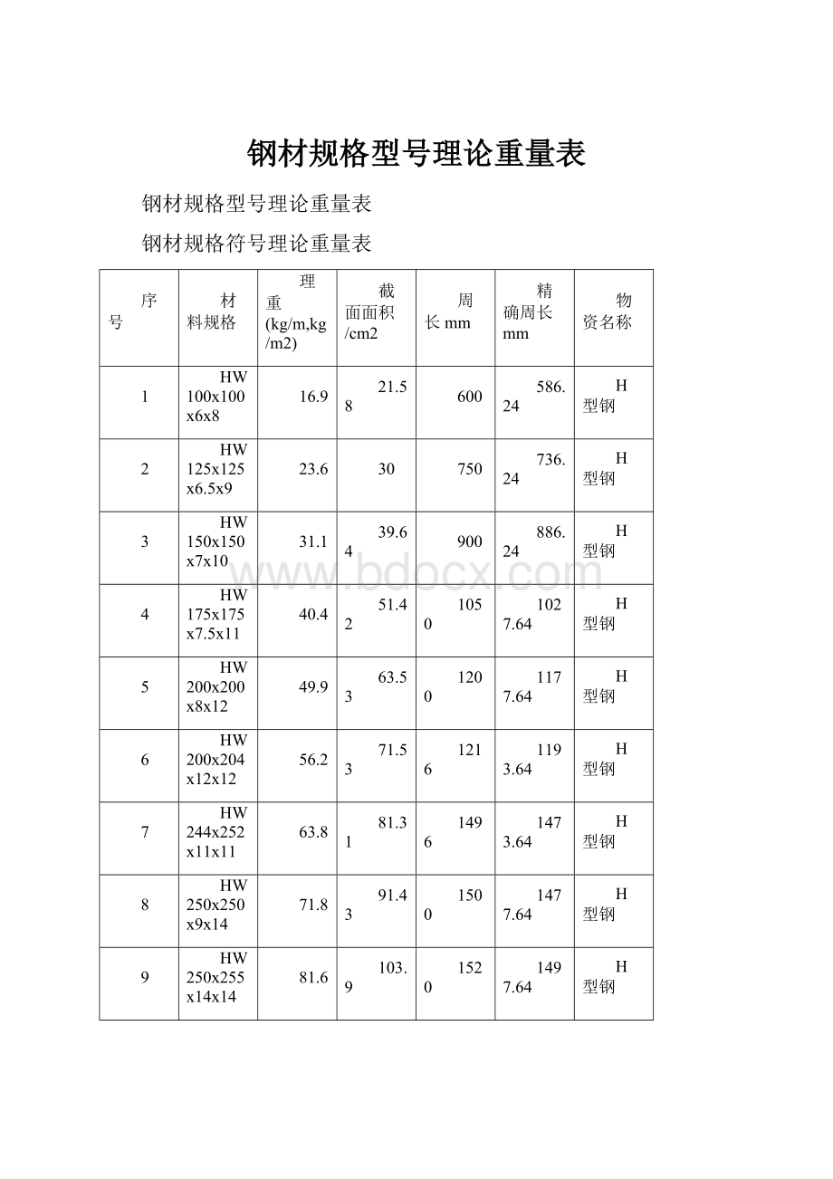 钢材规格型号理论重量表.docx