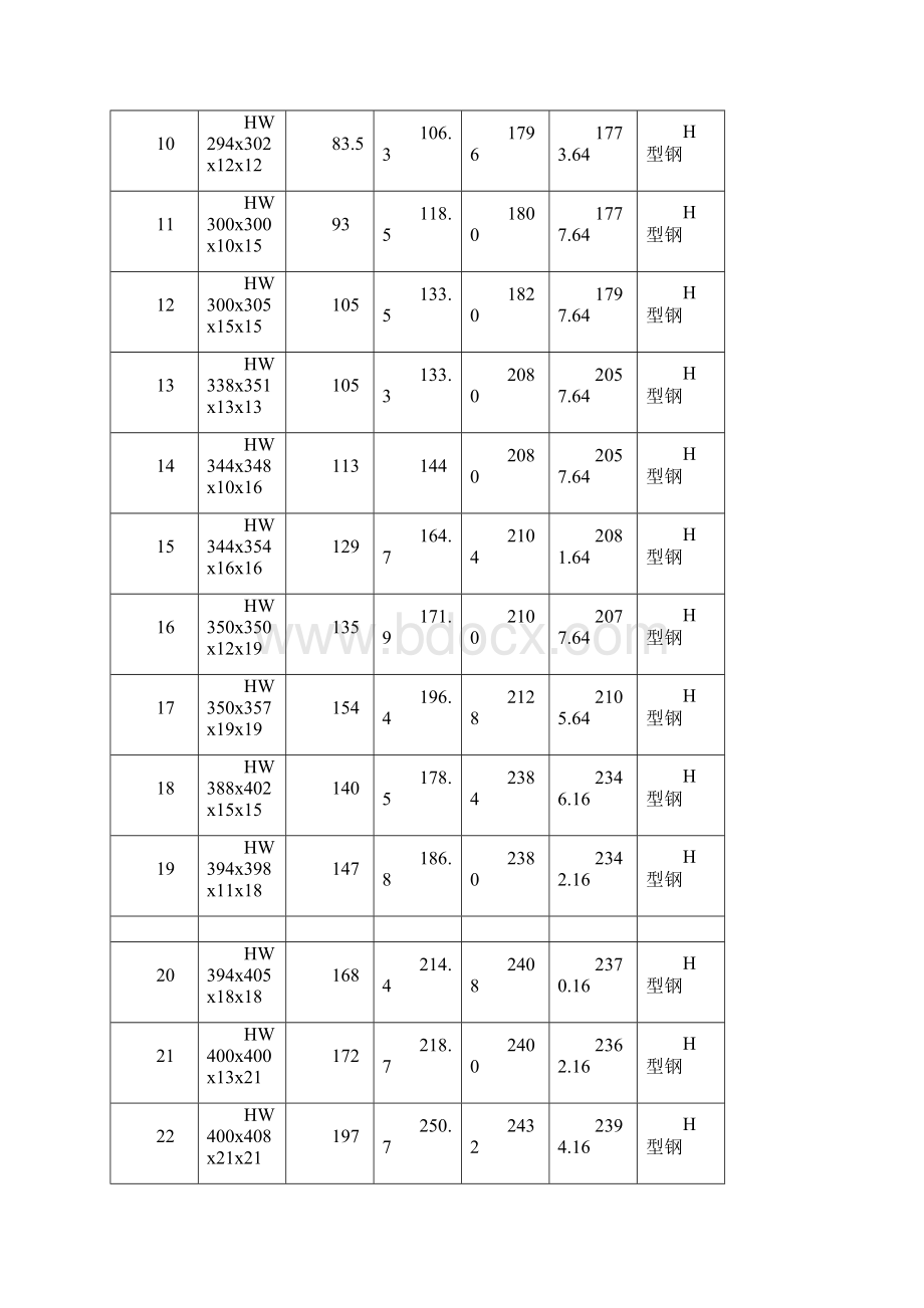 钢材规格型号理论重量表.docx_第2页