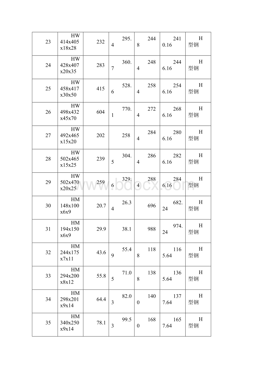 钢材规格型号理论重量表.docx_第3页