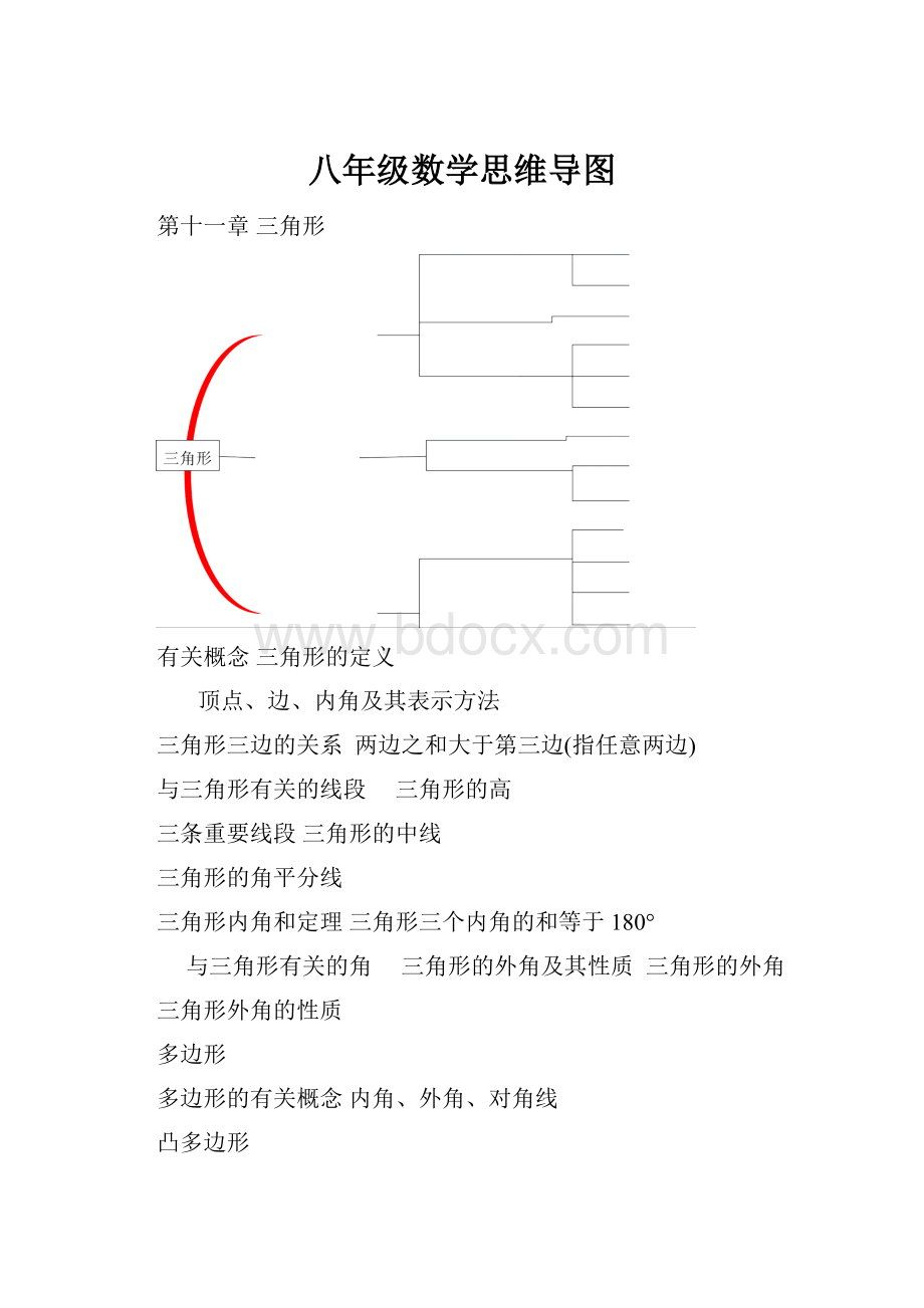 八年级数学思维导图.docx_第1页