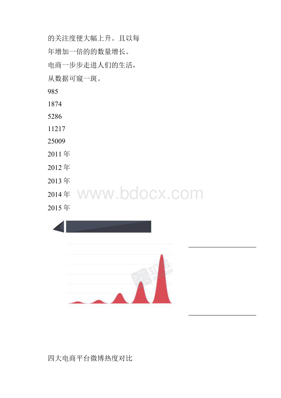 新编618互联网电商商城大促微博营销效果数据分析报告.docx_第3页