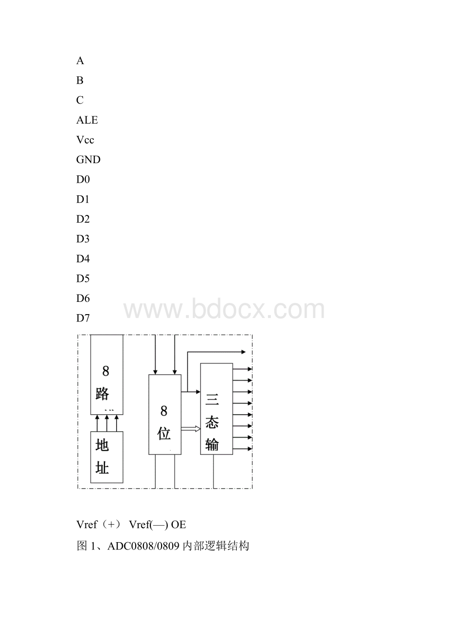 数据采集器的设计实验报告.docx_第3页