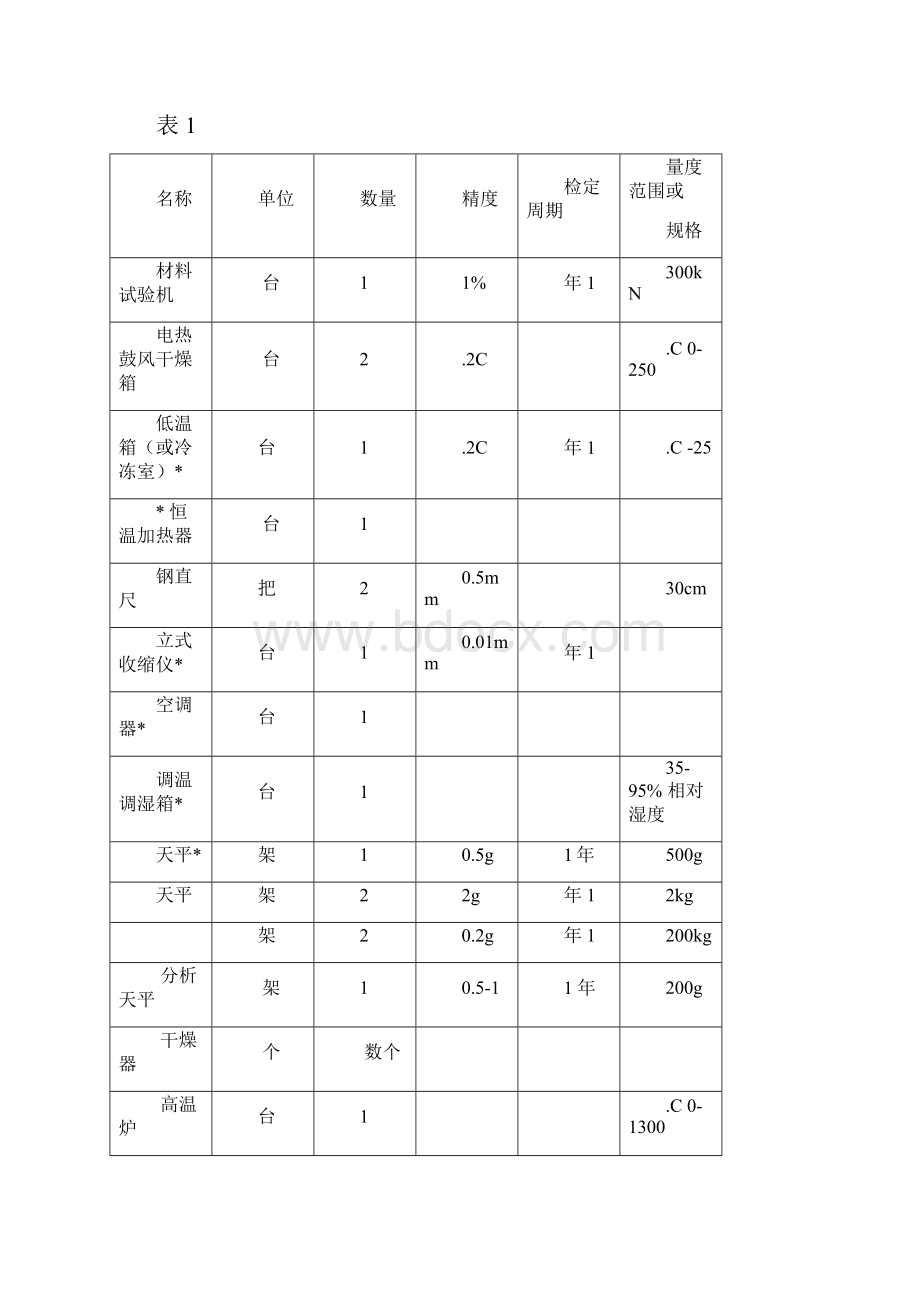 蒸压加气混凝土生产分析及检验手册.docx_第2页