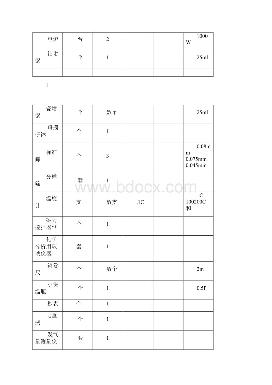 蒸压加气混凝土生产分析及检验手册.docx_第3页