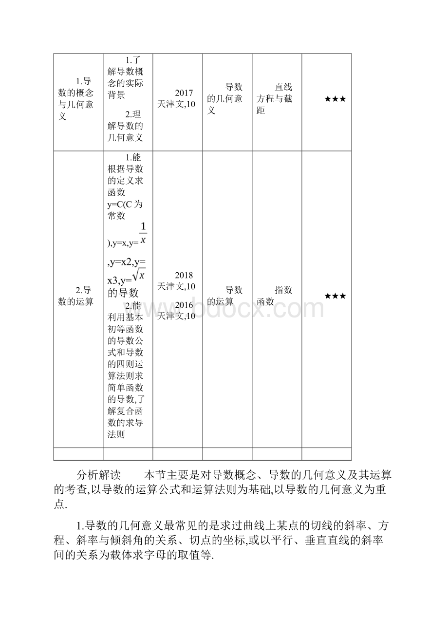 届天津一轮复习通用版31导数的概念及运算作业.docx_第2页