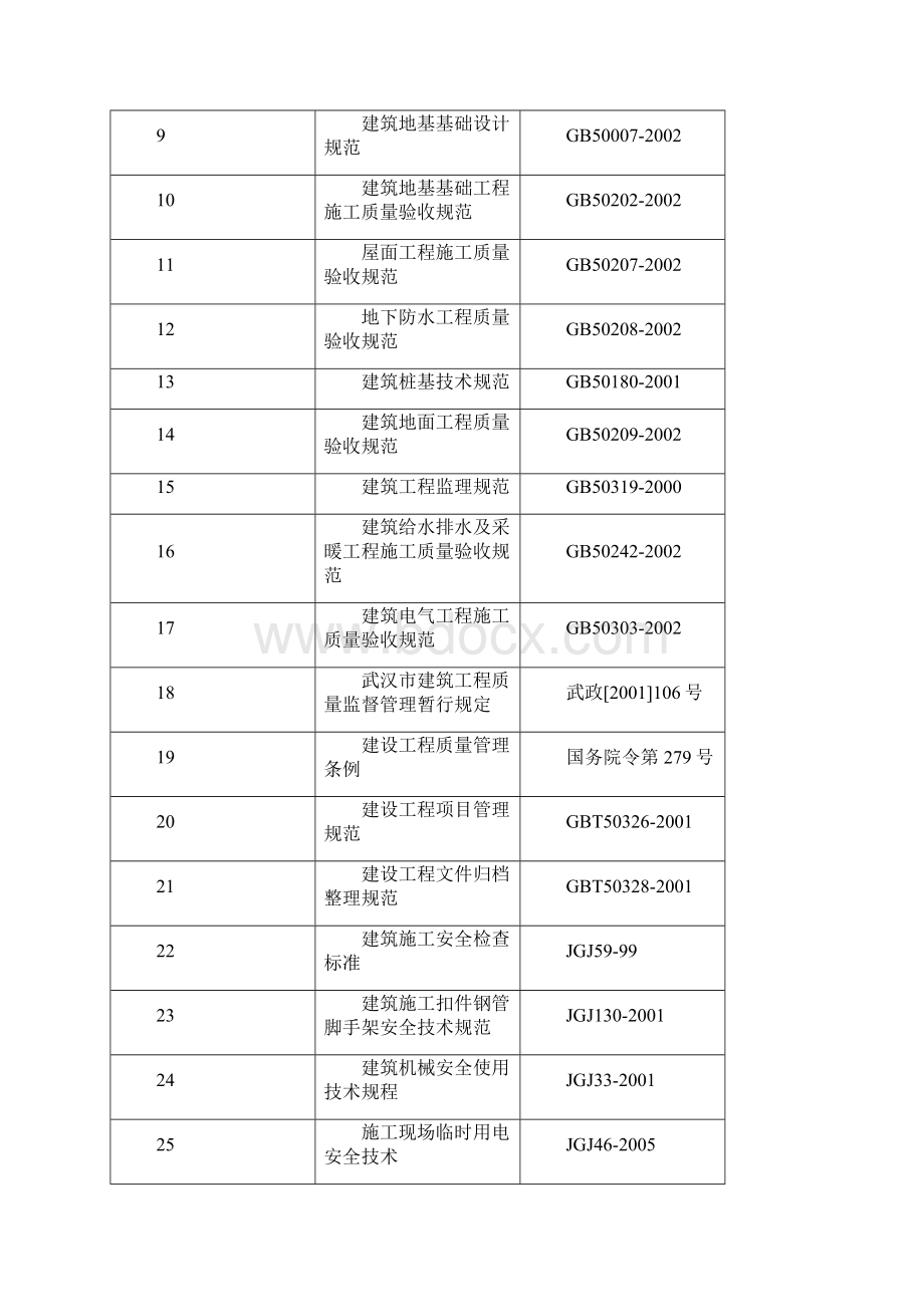 完整升级版万科金域华府二期工程施工组织设计.docx_第3页