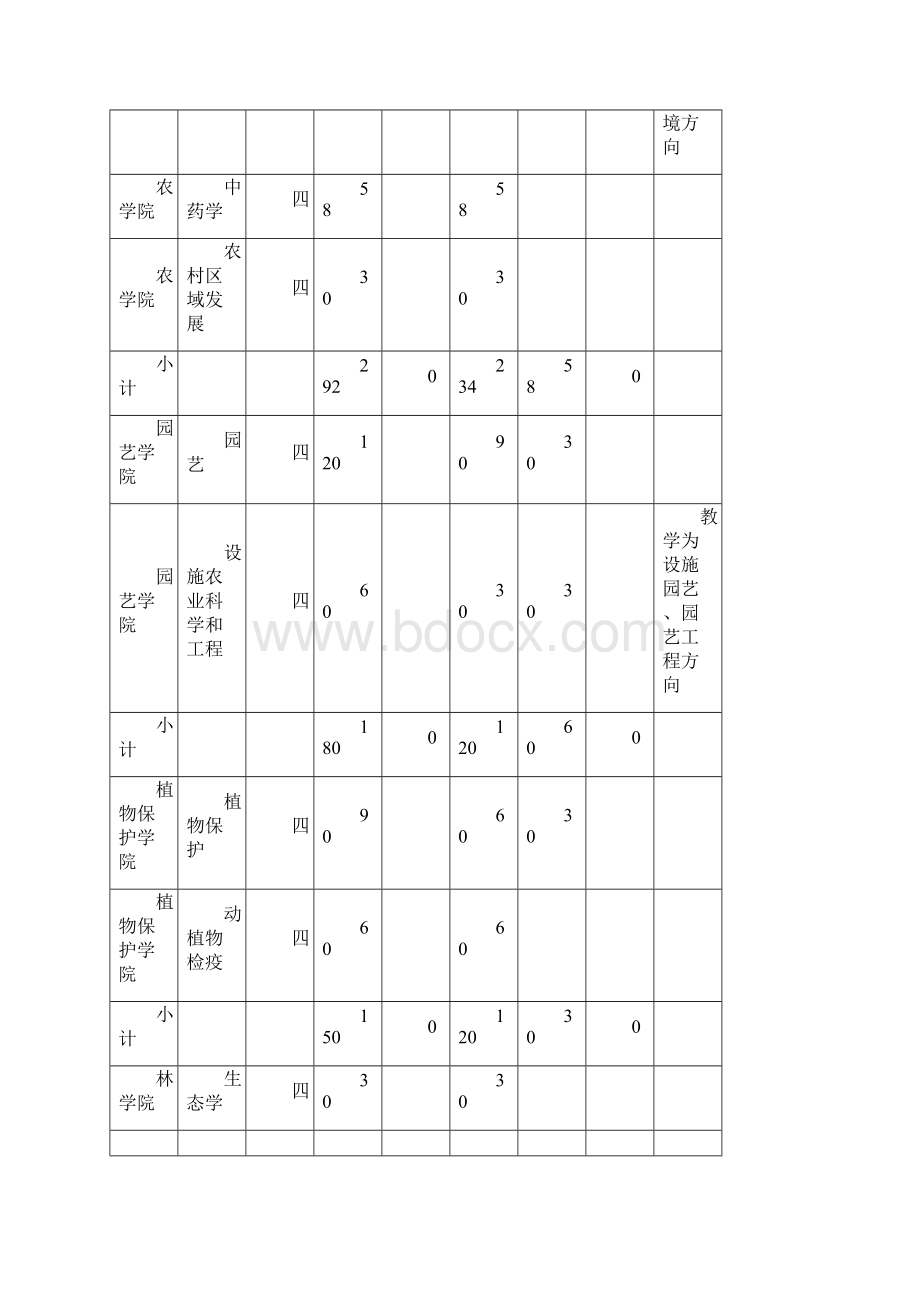 农业畜牧行业河北农业大学年招生计划高考填报志愿参考系统精编.docx_第3页