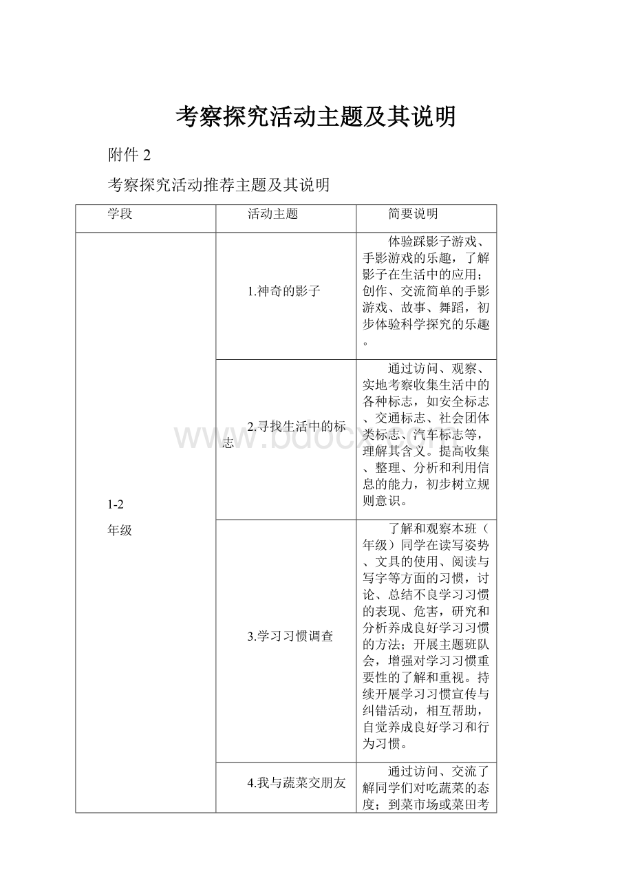 考察探究活动主题及其说明.docx