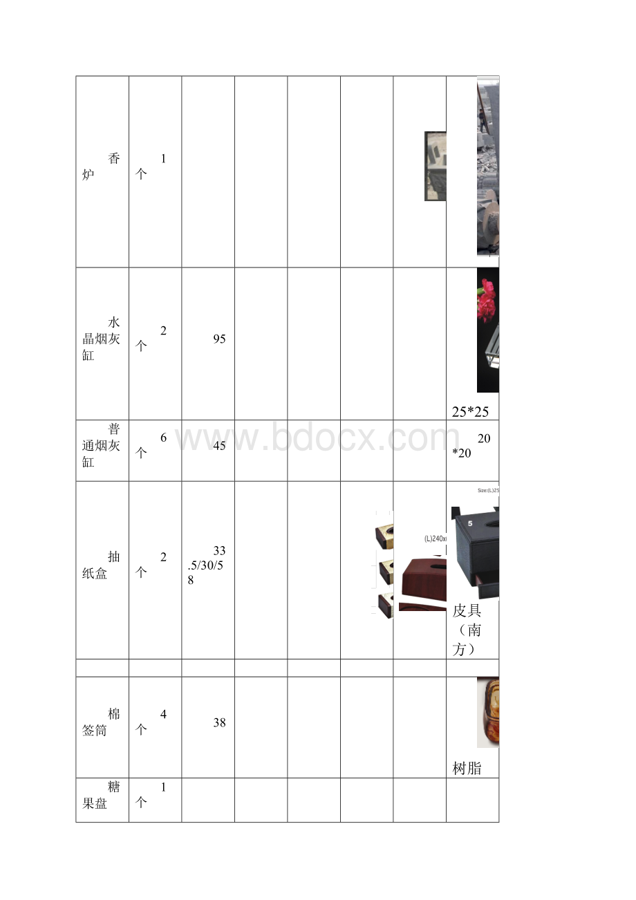 酒店用品一站式采购报价表.docx_第3页