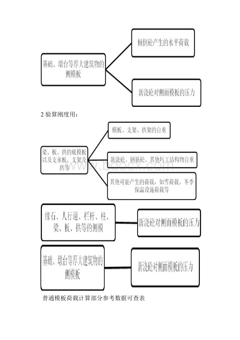 常用模板支架拱架的设计与建筑施工.docx_第3页