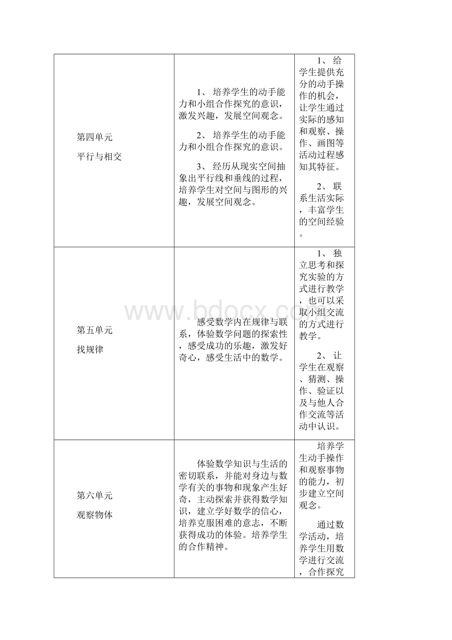 小学四年级数学德育渗透教育目标及实施建议.docx_第3页