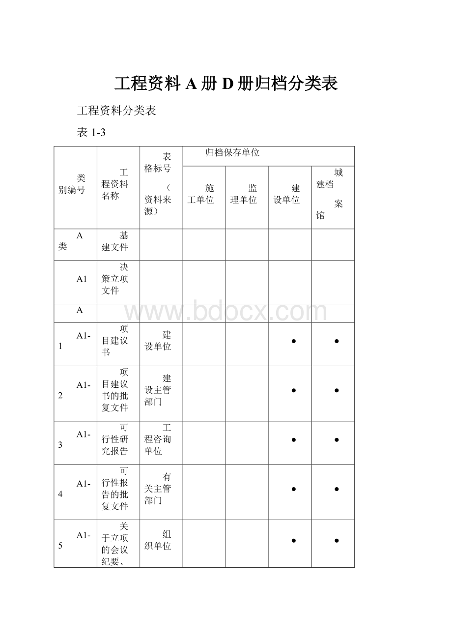 工程资料A册D册归档分类表.docx