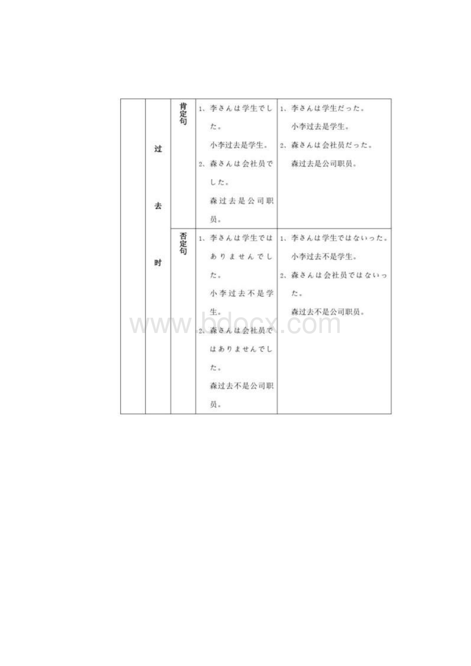 日语四大句型总结最新.docx_第2页