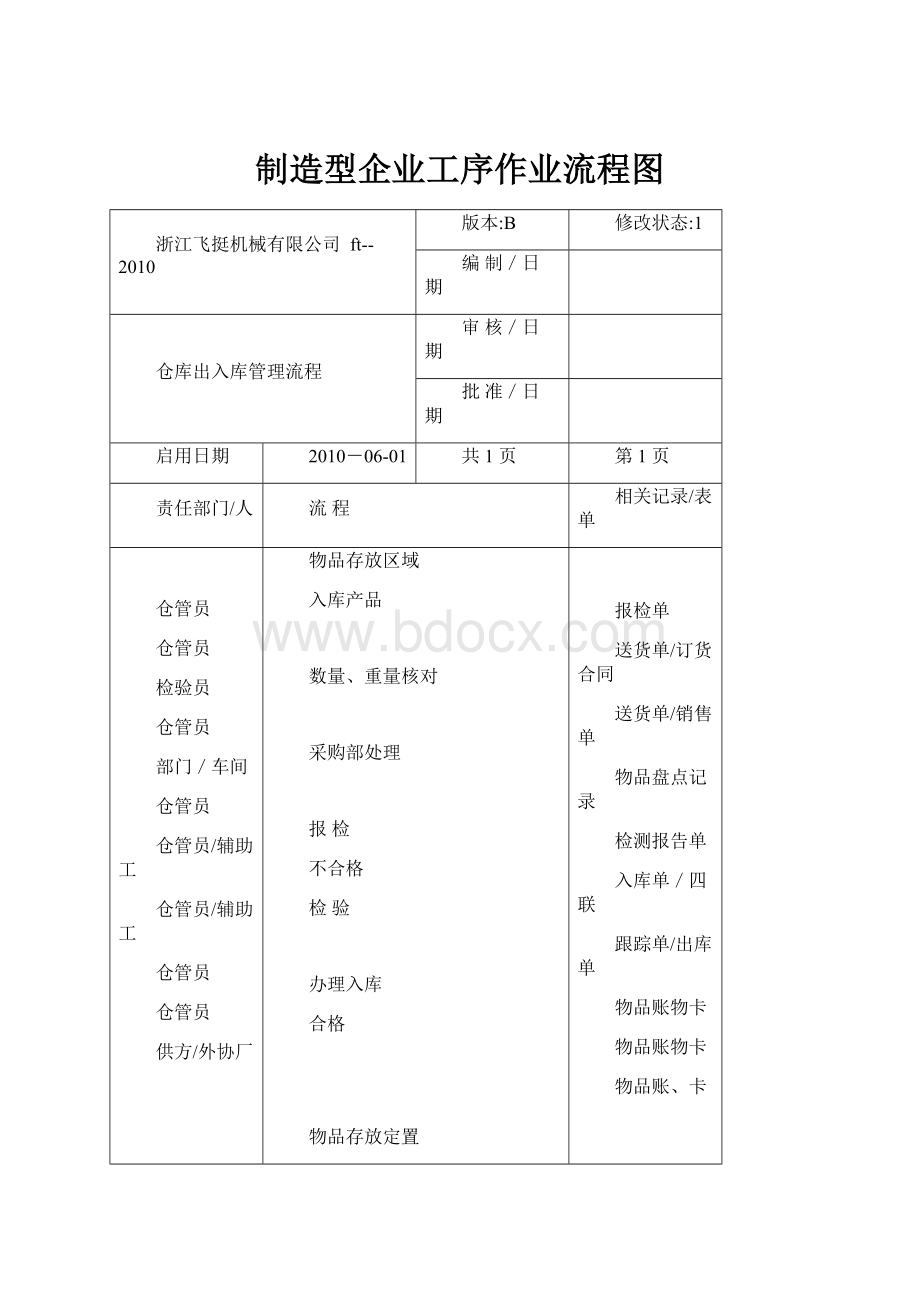 制造型企业工序作业流程图.docx