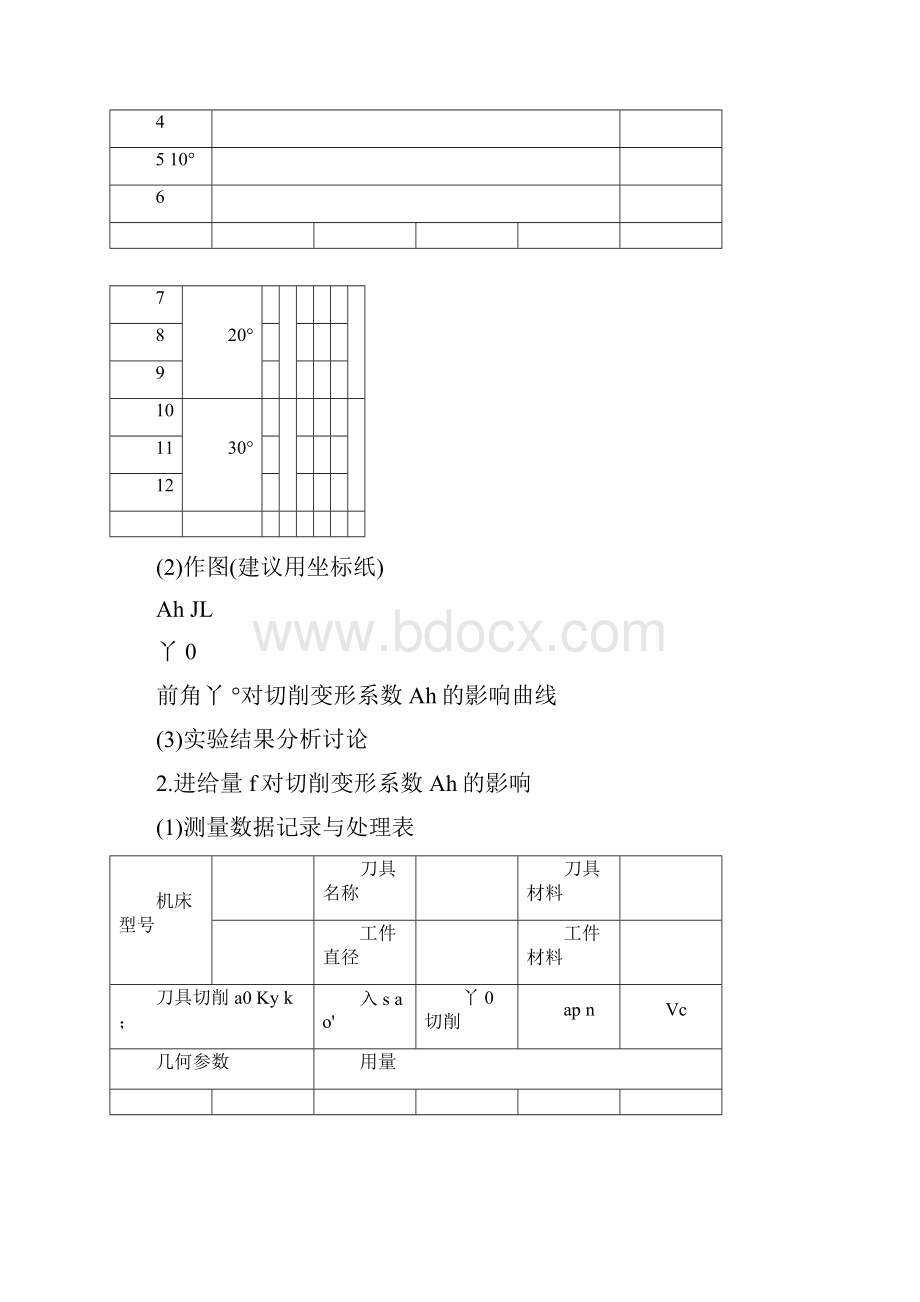 机械制造技术实验报告概要.docx_第3页