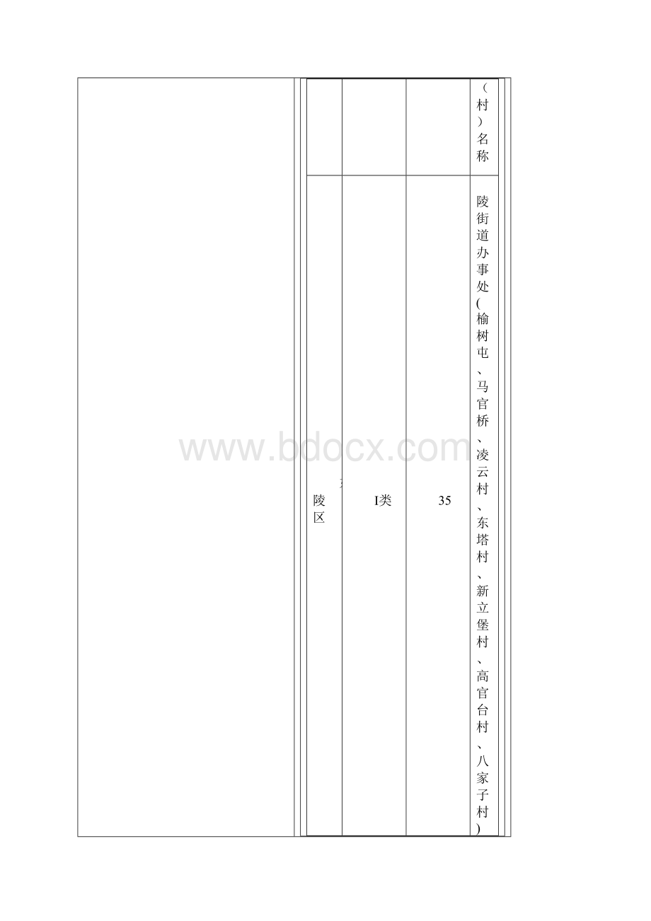 辽宁征地区片综合地价标准.docx_第3页