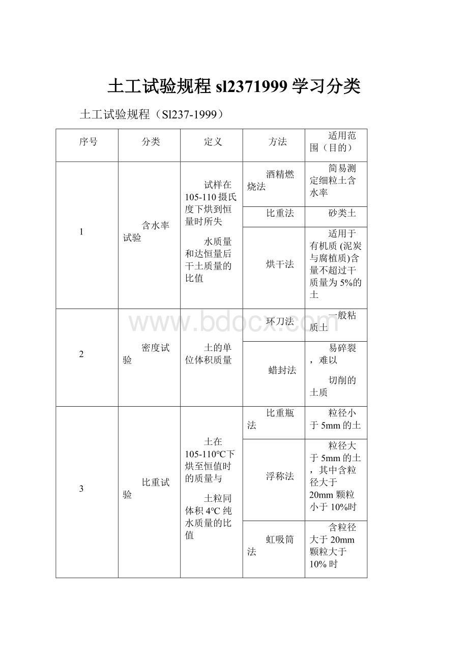 土工试验规程sl2371999学习分类.docx_第1页