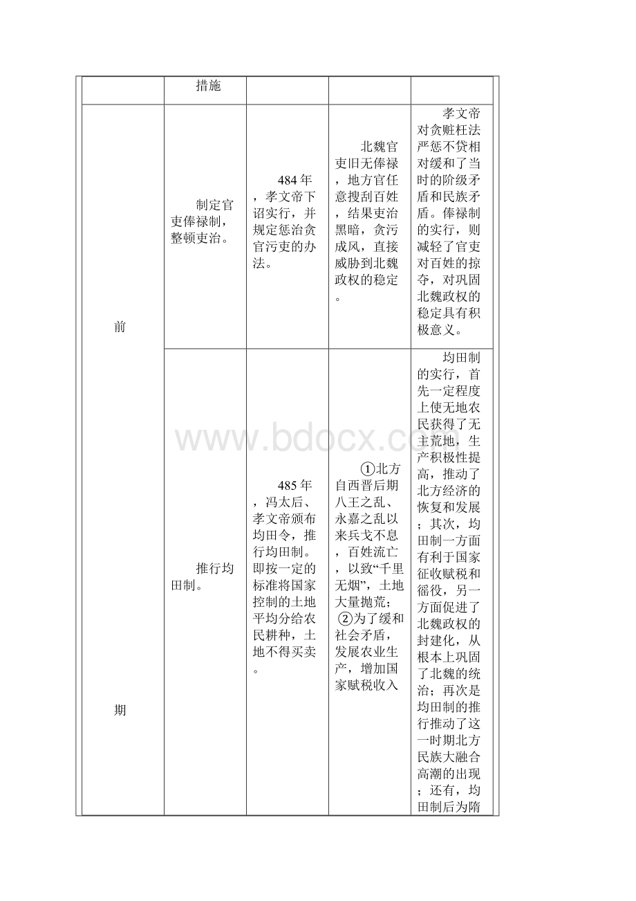 高考历史一轮复习专孝文帝改革.docx_第3页