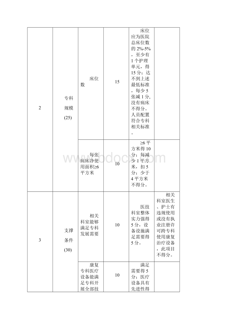 康复医学评分标准.docx_第3页