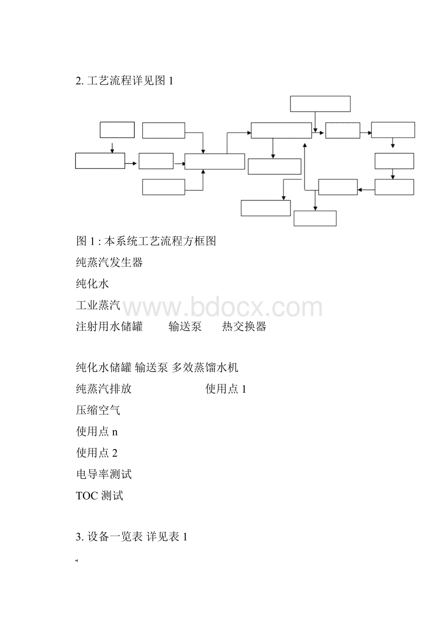 注射用水验证方案.docx_第2页