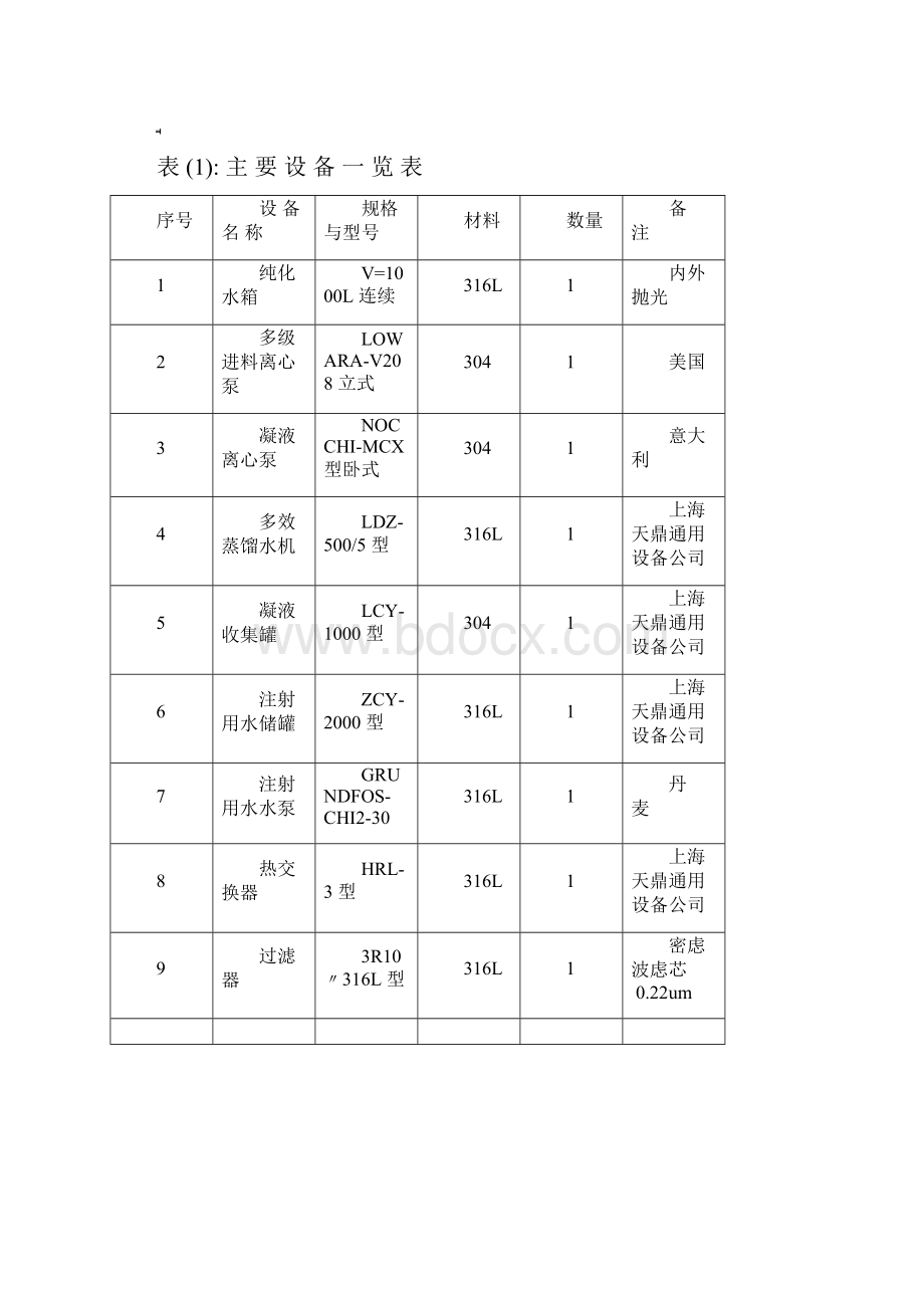 注射用水验证方案.docx_第3页