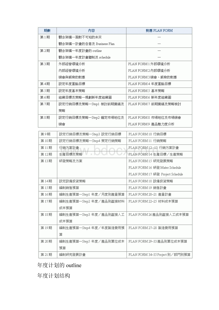 预算与策略规划完整版.docx_第3页