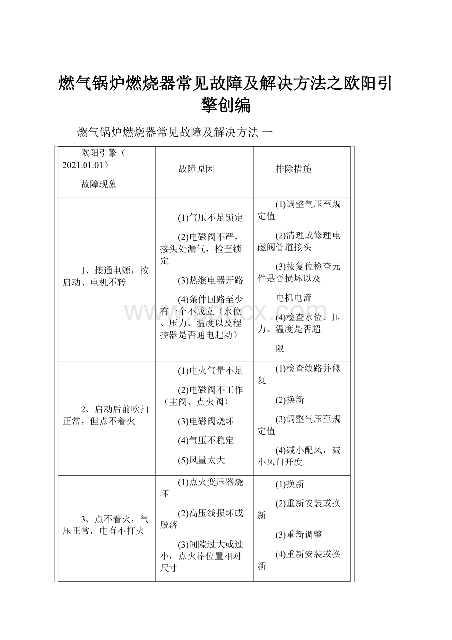 燃气锅炉燃烧器常见故障及解决方法之欧阳引擎创编.docx_第1页