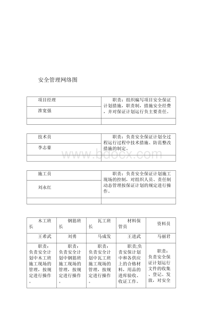 耿裕私人会所施工组织设计.docx_第3页