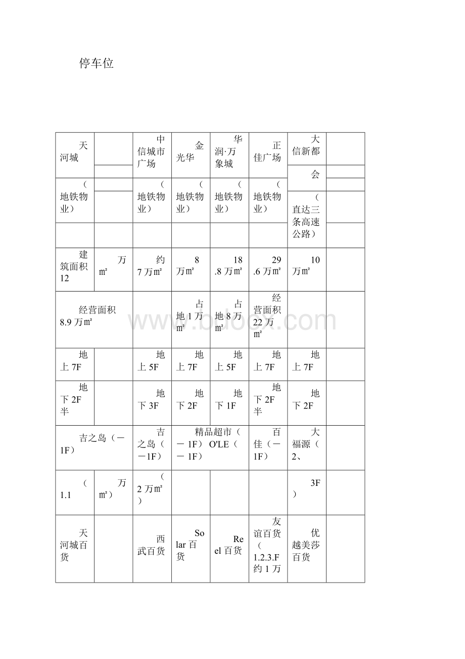 海岸商业广场经营定位方案.docx_第3页