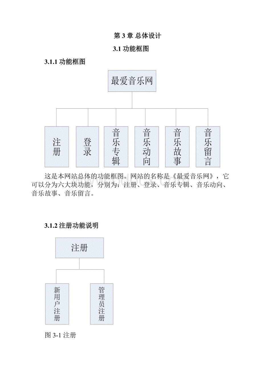 音乐网站设计与实现.docx_第3页