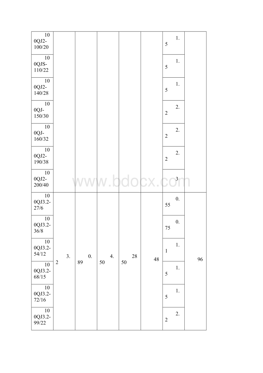 井用潜水泵技术质量标准及规范.docx_第3页