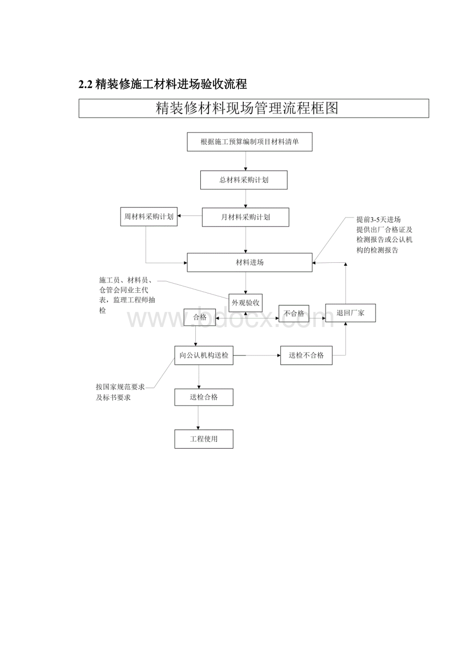 装修工程标准化手册工艺流程.docx_第3页