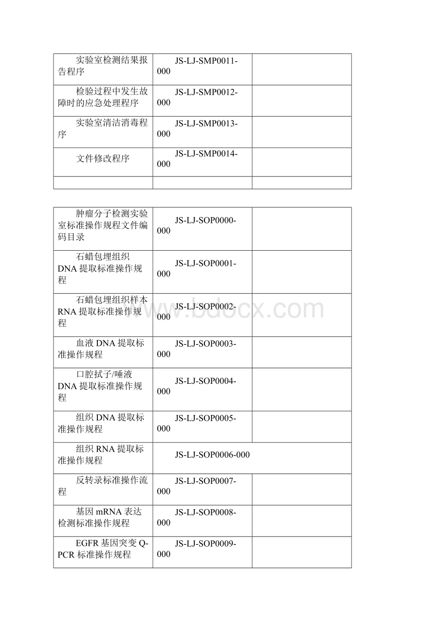 临床基因扩增检验实验室质量手册.docx_第2页