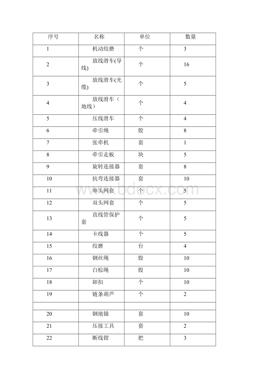 线路架设施工方案.docx_第2页