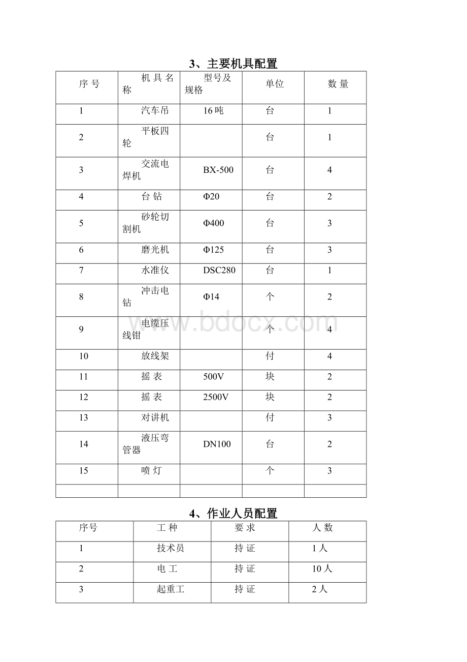 全厂电缆敷设施工方案.docx_第3页