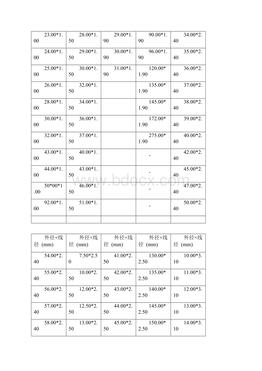 国标O型圈标准尺寸.docx_第3页