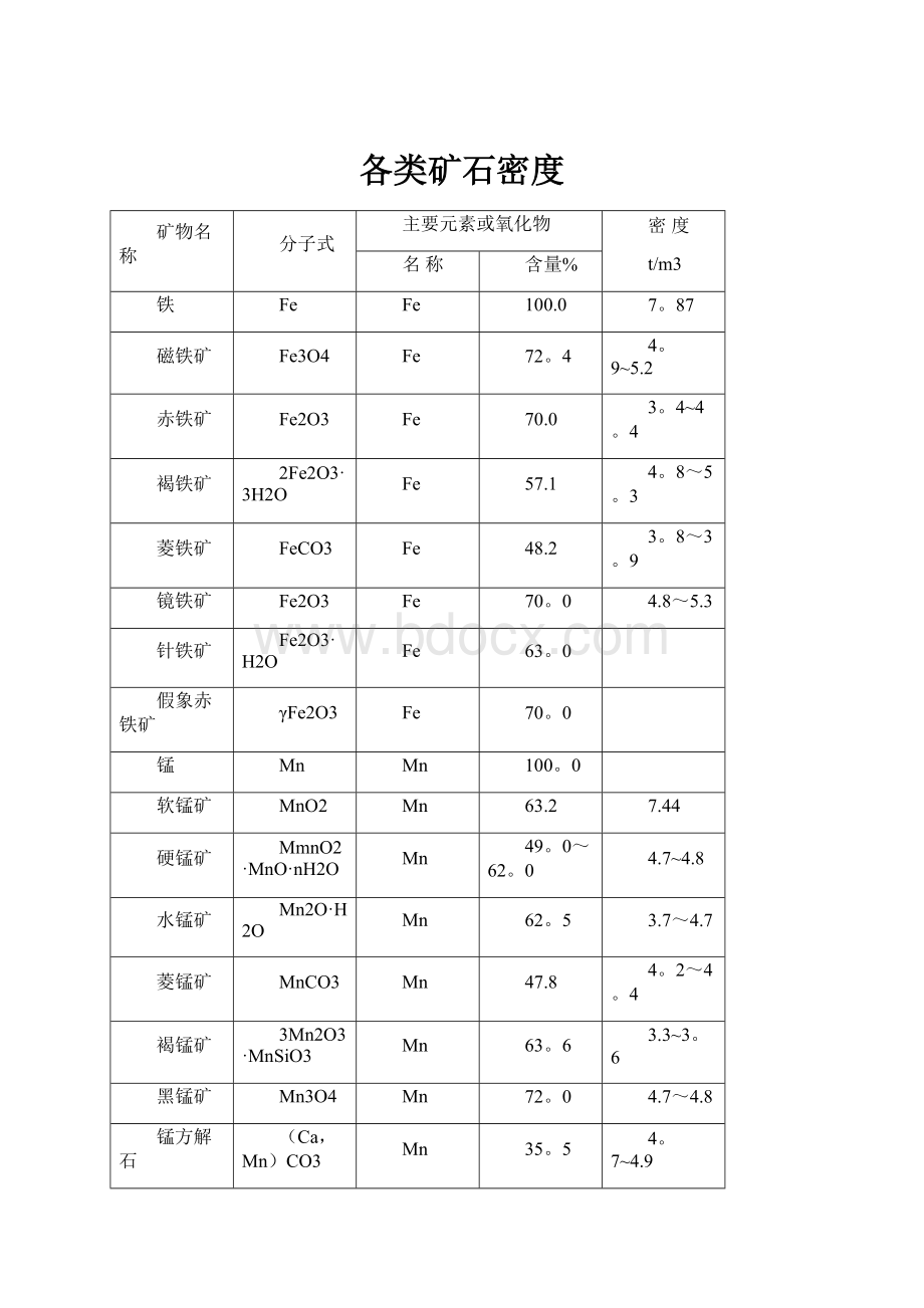 各类矿石密度.docx