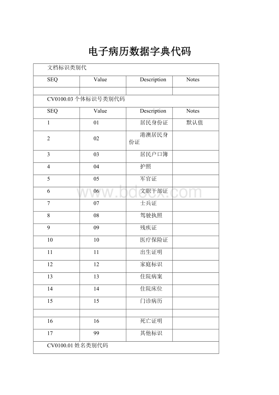 电子病历数据字典代码.docx_第1页