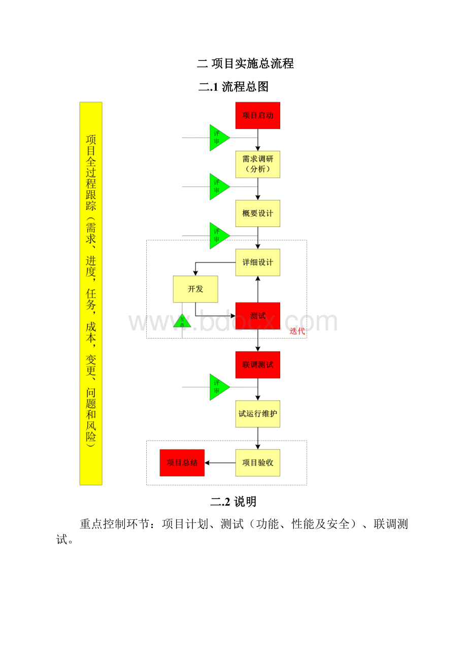 最新项目管理实施流程规范资料.docx_第2页